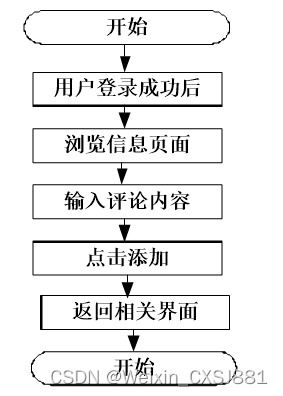 附源碼 spring boot小說網(wǎng)站系統(tǒng) 畢業(yè)設(shè)計041446