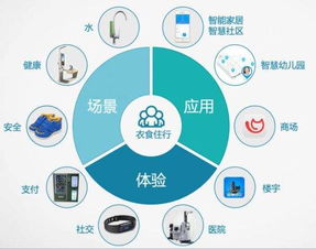 高效管理 那些你必須知道的室內定位應用場景