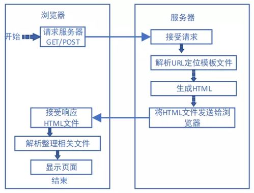 以a企業為例 中小型離散制造企業生產運營系統的設計