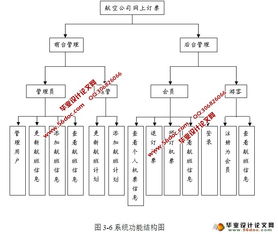 航空公司網上訂票系統的設計與實現 jsp,mysql