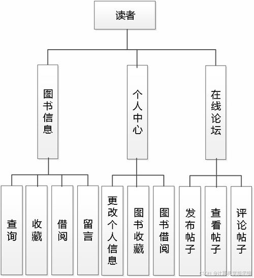 springboot智慧圖書管理系統 畢業設計 javaweb項目