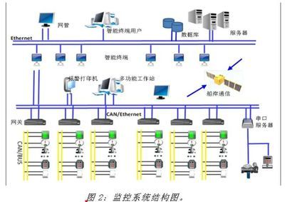 船舶自動化系統平臺的構建及功能設計 - 21IC中國電子網
