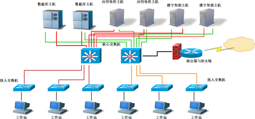計(jì)算機(jī)網(wǎng)絡(luò)設(shè)備