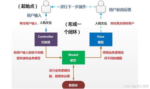 python城科就業數據可視化系統的設計與實現 附源碼150915