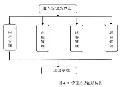 基于java的網(wǎng)絡(luò)考試系統(tǒng)的設(shè)計(jì)與實(shí)現(xiàn)