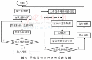礦產(chǎn)開發(fā)設(shè)備運(yùn)行狀態(tài)遠(yuǎn)程監(jiān)測系統(tǒng)設(shè)計(jì)與實(shí)現(xiàn)