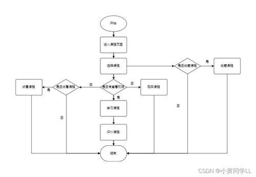 數(shù)據(jù)庫系統(tǒng) 家庭教育平臺設(shè)計(jì)開發(fā)
