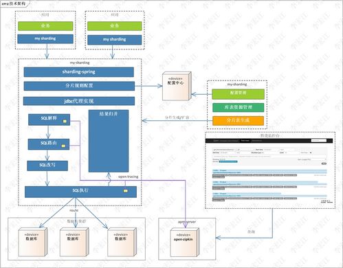 數(shù)據(jù)分片 my sharding based shardingjdbc 設(shè)計(jì)原理 開發(fā)指南