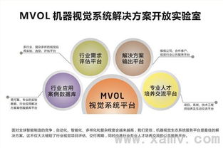 北京機器視覺展,維視智造,機器視覺系統,雙遠心光學系統,千兆網工業相機,教學實驗設備,機器視覺整體解決方案 維視智造