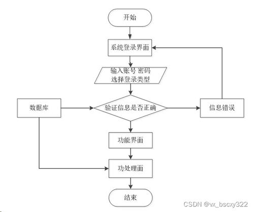計算機畢業設計選題推薦,基于vue node.js的寵物領養網站的設計與開發83552 贈送源碼數據庫 上萬套實戰教程手把手教學java php,node.js,c python 數據可視化等