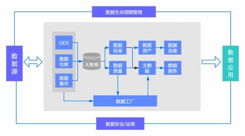 多子系統多業務模塊的復雜數據處理 基于指令集物聯網操作系統的項目開發實踐