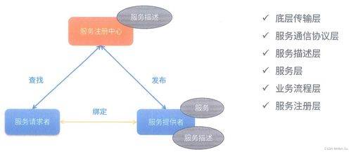 系統架構設計高級技能 面向服務架構設計理論與實踐
