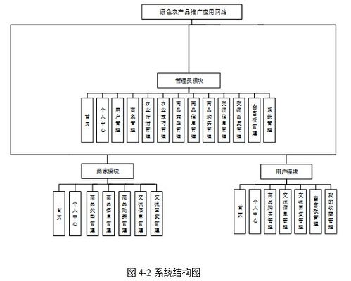 基于java中的ssm框架實現綠色農產品推廣應用網站項目 計算機畢業設計