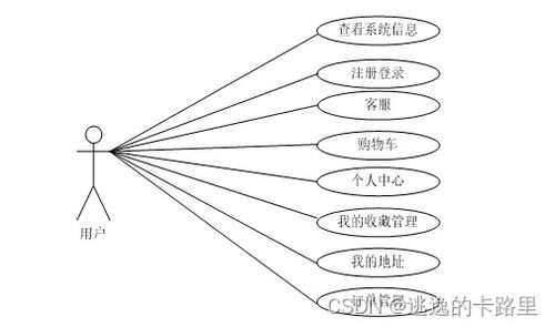 java畢業(yè)設(shè)計(jì) 基于springboot開發(fā)的網(wǎng)上購(gòu)物商城系統(tǒng)研發(fā) 畢業(yè)論文 附畢設(shè)源代碼