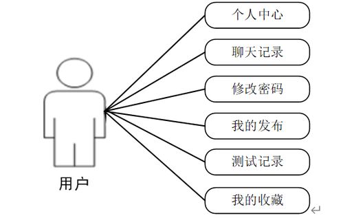 計(jì)算機(jī)畢業(yè)設(shè)計(jì)java基于web的心理科普及心理治愈網(wǎng)站 基于 javaweb 的心理健康科普與治愈服務(wù)平臺(tái)設(shè)計(jì) web 架構(gòu)下的心理知識(shí)普及與在線治愈系統(tǒng)開發(fā)